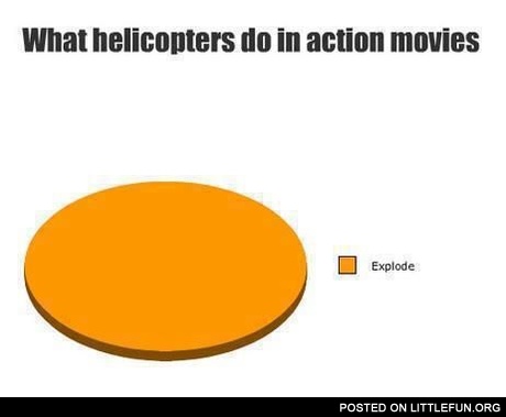 What helicopters do in action movies