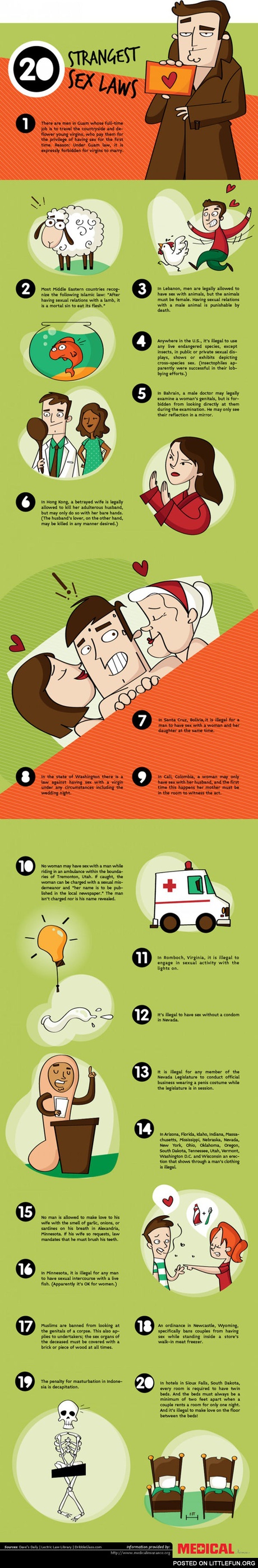 Strangest sex laws