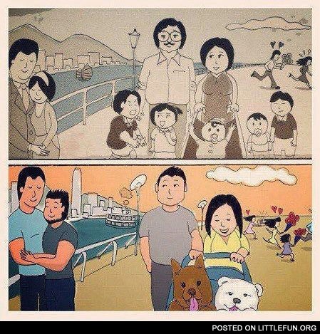 Then and now