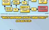 Which underwear should I wear today? Men vs. women