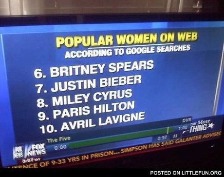 Popular women on web
