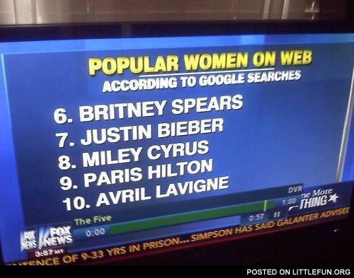 Popular women on web