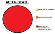 After death