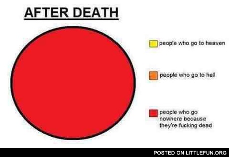 After death