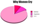 Why women cry