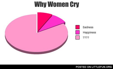 Why women cry
