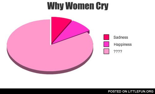 Why women cry