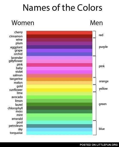 Names of the colors