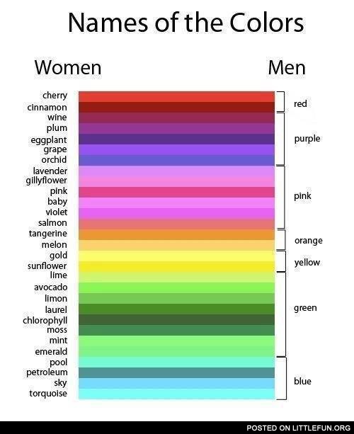 Names of the colors