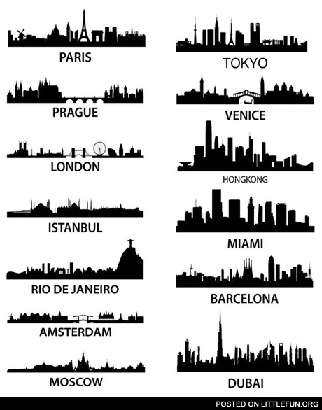 World cities