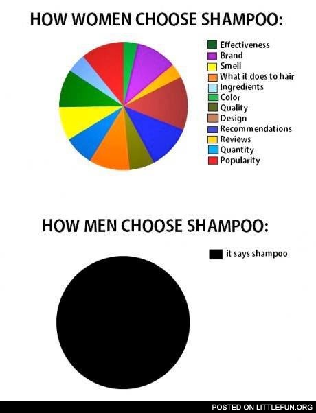 Choosing a shampoo