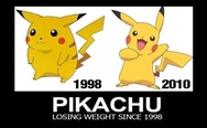 Losing weight since 1998