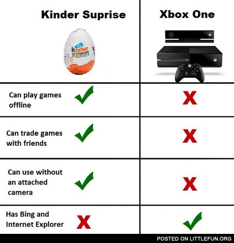 Kinder Surprise vs. Xbox One
