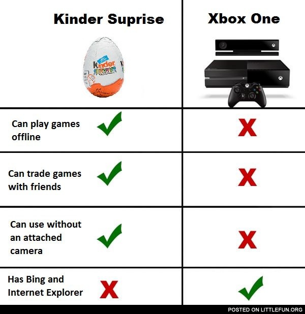 Kinder Surprise vs. Xbox One