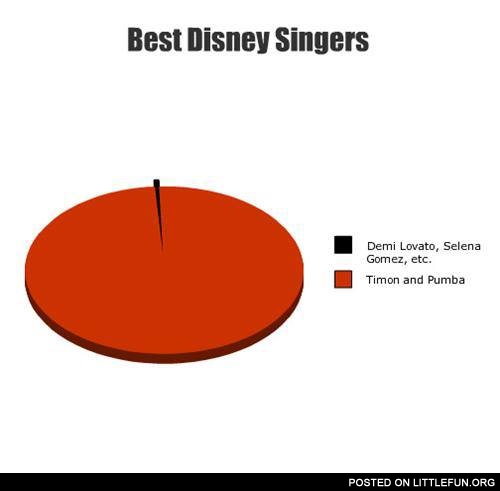 Best Disney singers