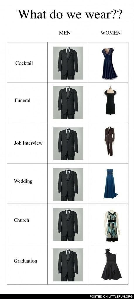 What do we wear?