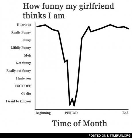 How funny my girlfriend thinks I am