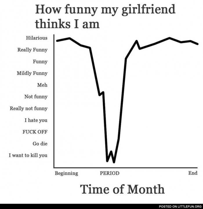 How funny my girlfriend thinks I am
