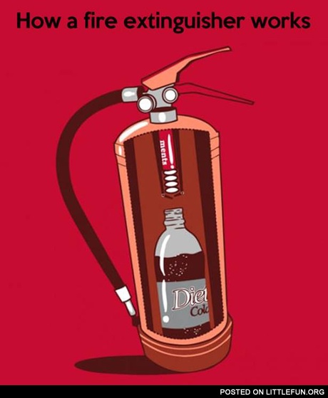 How a fire extinguisher works