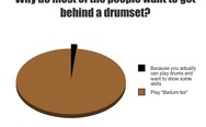 Why do most of the people want to get behind a drumset? Play badum tss.