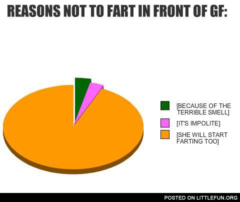 Reasons not to fart in front of girlfriend
