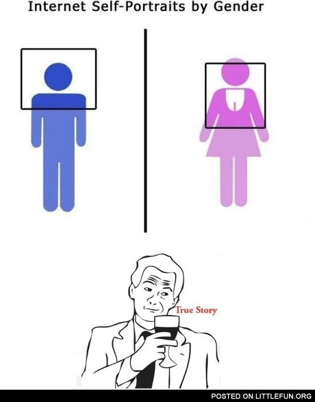 Internet self-portraits by gender
