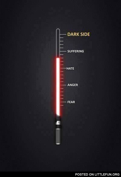 The lightsaber scale