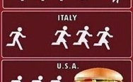 Running signs. Spain, Turkey, Italy, USA, Japan.