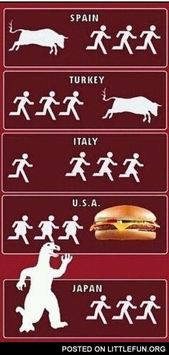Running signs. Spain, Turkey, Italy, USA, Japan.
