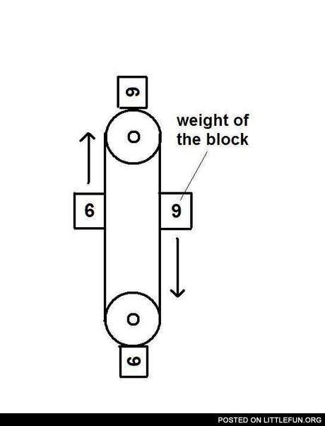 Perpetuum mobile