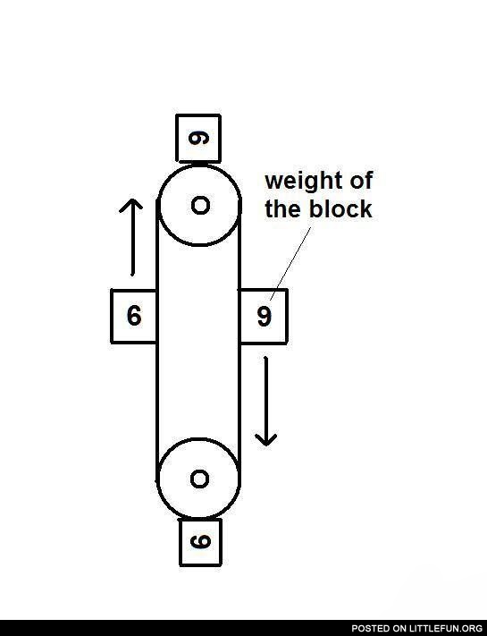 Perpetuum mobile